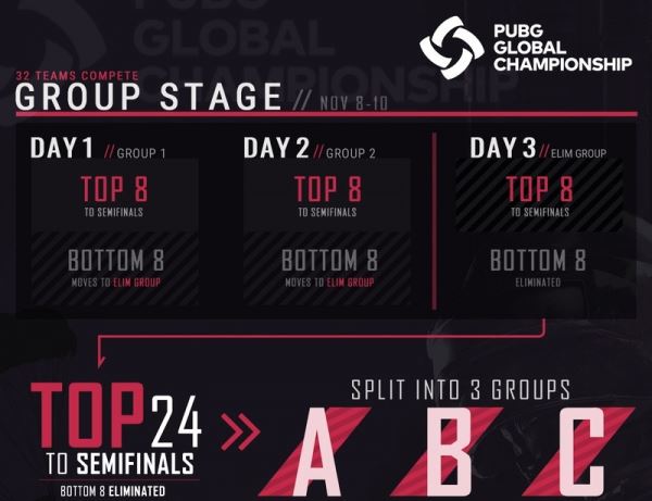 Стал известен формат проведения PUBG Global Championship 2019