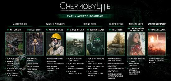  Дорожная карта обновлений хоррора Chernobylite 