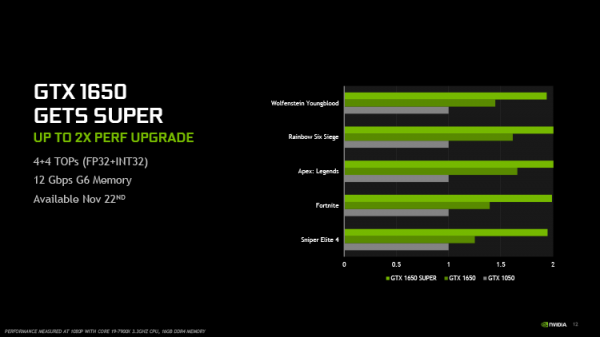 Обзор видеокарты GeForce GTX 1660 SUPER: титаноборец