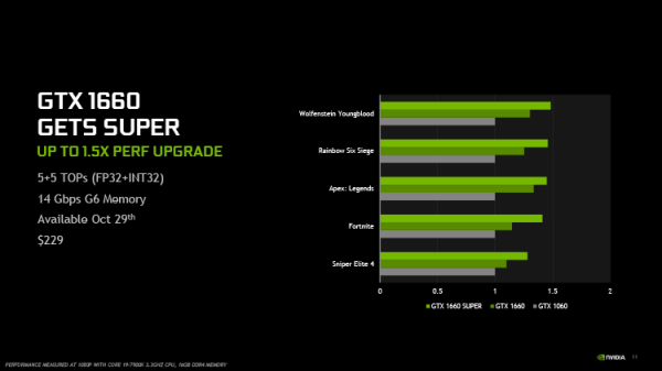 Обзор видеокарты GeForce GTX 1660 SUPER: титаноборец