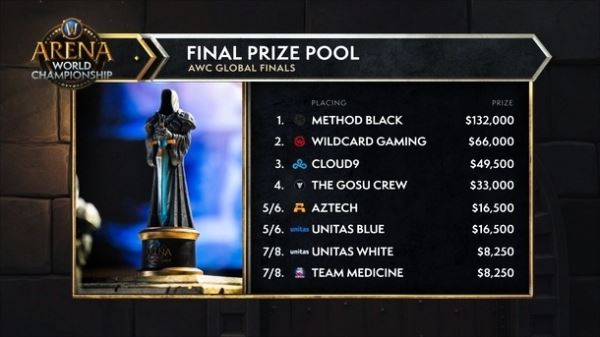 [WoW] Method Black выиграла Arena World Championship
