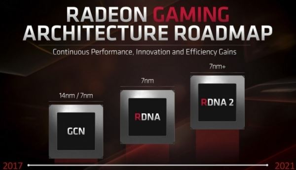 Флагманский графический процессор AMD Navi нового поколения станет «убийцей NVIDIA»