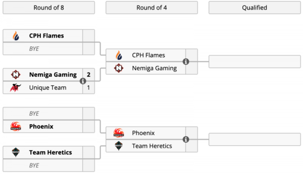 [CS:GO] Nemiga Gaming сразится с CPH Flames за выход на LAN-финал WePlay! Forge of Masters Season 2